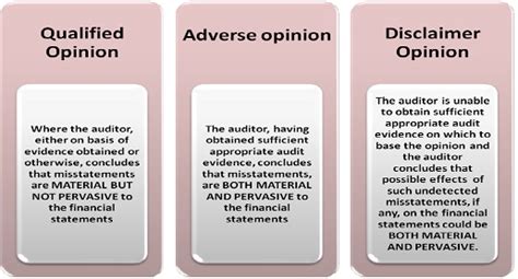 Article On Introduction of New Audit Report Format By ICAI