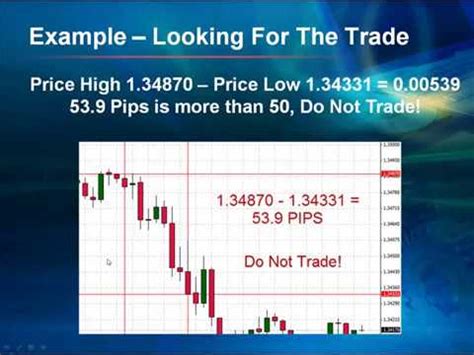 Image result for Forex Trading Tutorial