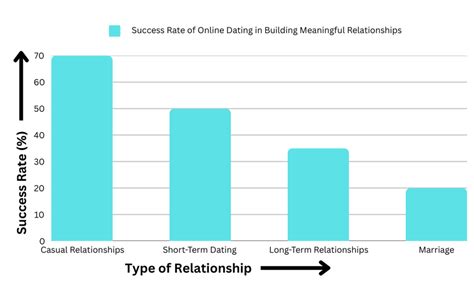 Psychological Effects of Sex: Impact on Mental Health