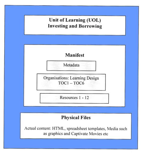 Image result for Module Design Education
