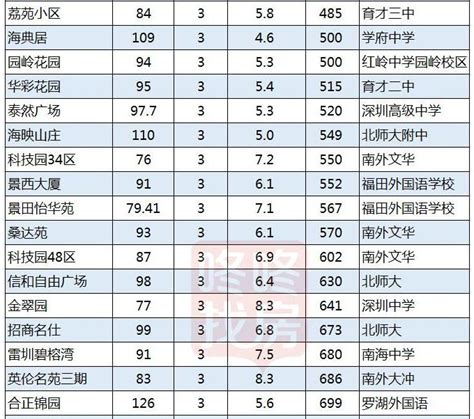 上海初中学区房推荐：中内环之间上海初中学区房、性价比高！想来浦东读书别错过！ - 知乎