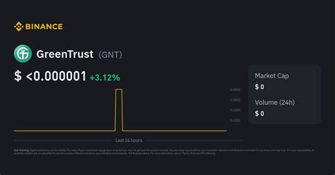 GreenTrust Price | GNT Price Index, Live Chart and USD Converter - Binance