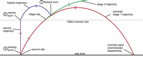 Image result for Development Testing in Software Engineering
