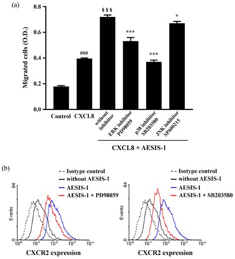 AESIS-1, a Rheumatoid Arthritis Therapeutic Peptide, Accelerates Wound ...