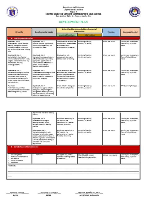 Image result for Development Plan Formulation