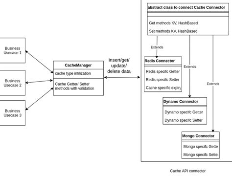 Image result for Java Cache Architecture
