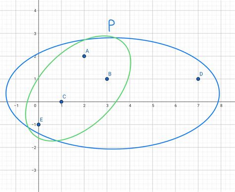 Image result for All Subsets of an Array