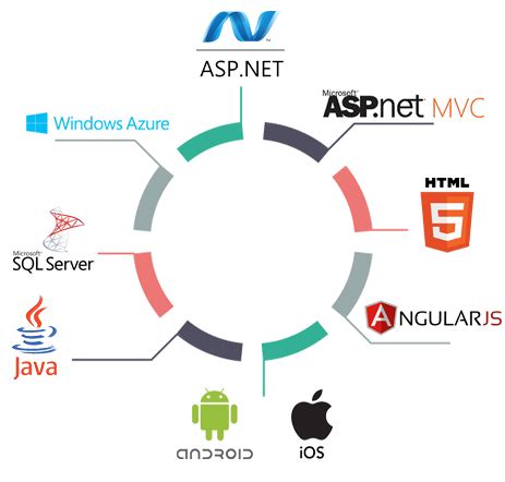 Top Digital Marketing Company Kerala| Social Media Marketing Companies ...