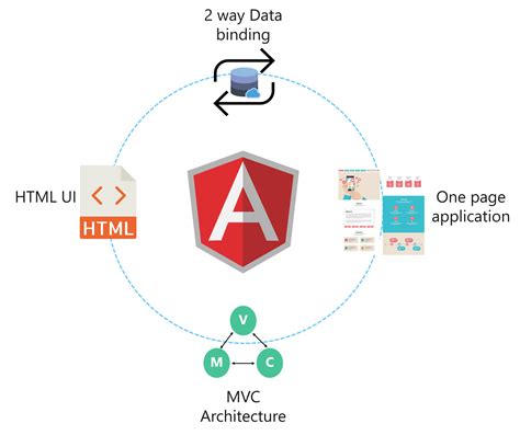 Image result for Top 10 Most Loved JavaScript Frameworks