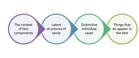 8-step procedure to conduct qualitative content analysis in a research