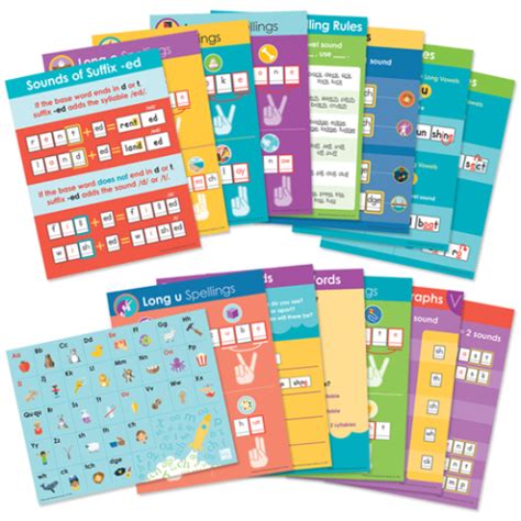 1st Grade Anchor Chart Poster Set | Really Great Reading