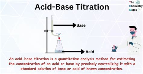 Image result for Acid Base Titration Examples
