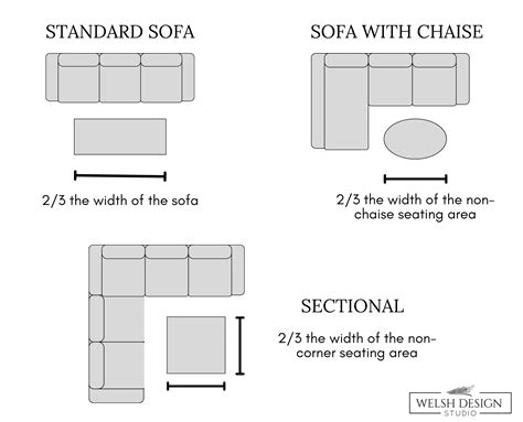 How Close Should A Coffee Table Be To A Sofa