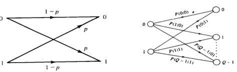 Image result for Transition Probability