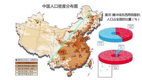 中国人口的分布