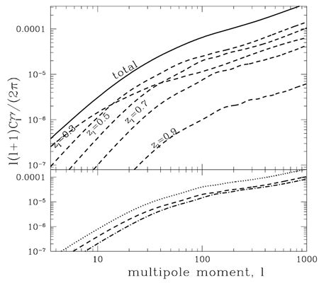 Image result for Statistics Shear Practice Problems