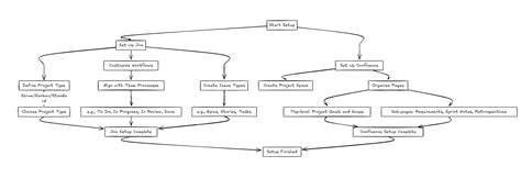 Image result for JIRA Confluence Tutorial