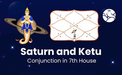 Saturn and Ketu Conjunction in 7th House - Know its Effects