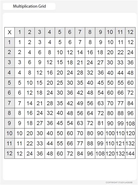 Image result for Making a Multiplication Grid
