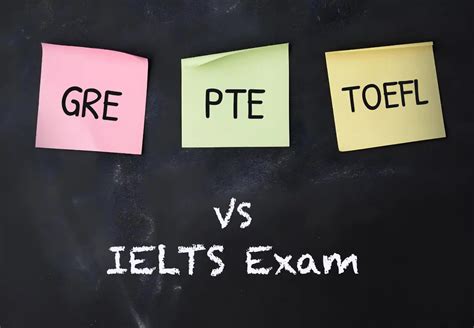 IELTS vs. PTE, TOEFL, Duolingo & GRE: Which English Test is Easier?