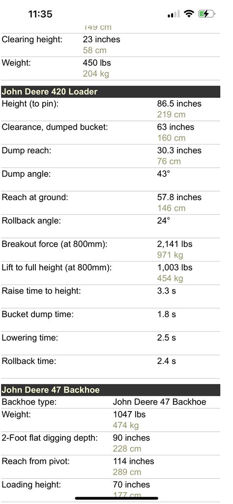 John Deere 4200 VS 3203 loader lift specs ??? | Green Tractor Talk