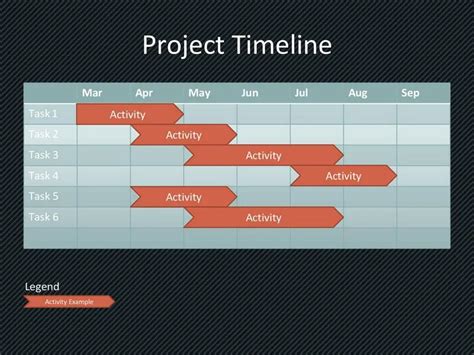 Timeline Visualization 的图像结果
