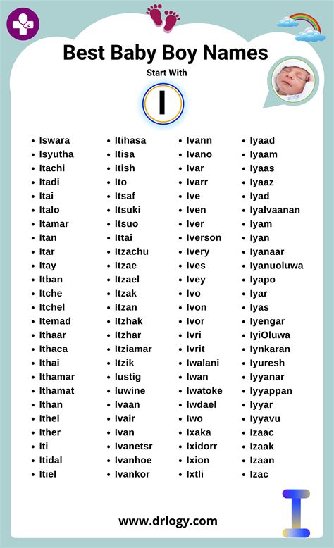 Boy Names That Start With the Letter I