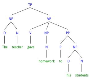 Grammatik Und Syntax 的图像结果