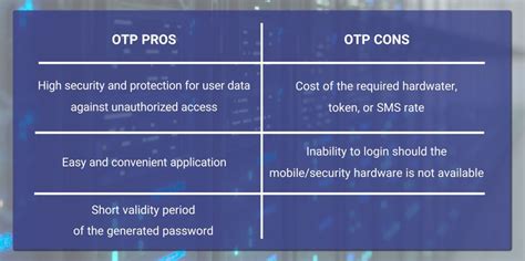 OTP Explained 的图像结果