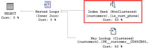 Image result for Filtered Index SQL Server Diagram