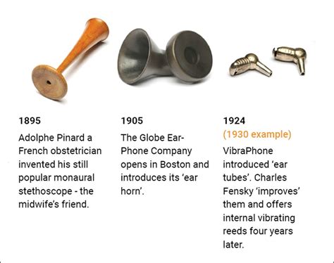 A brief history of the acoustic ear trumpet and some collection ...