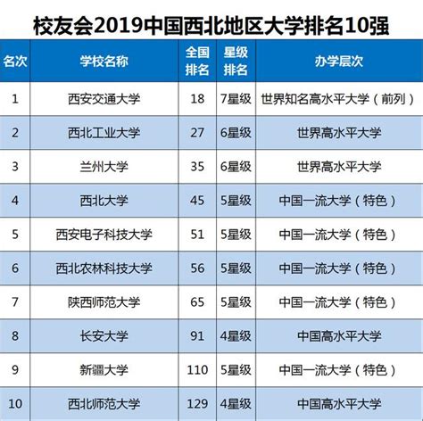 2019网络人气排行榜_2019年中国最新网络红人排行榜榜单发布_排行榜
