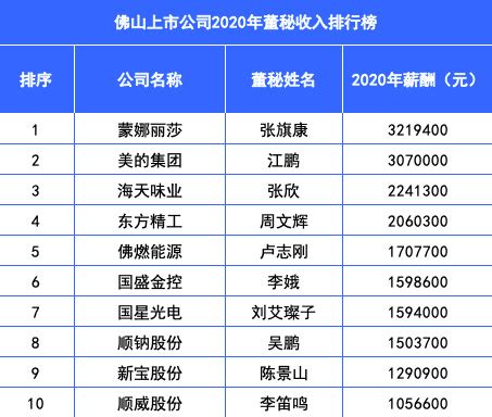 1-2月合肥昆明福州太原佛山财政收入，其中佛山增长25.38％_腾讯新闻