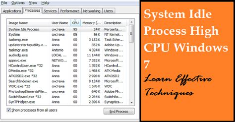 Image result for System Idle Process High CPU
