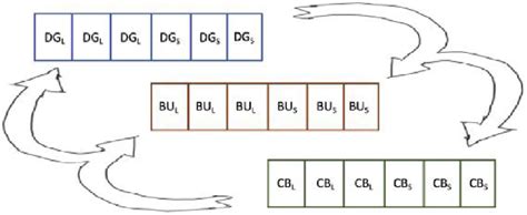 Image result for Maximum Level Time Optimization