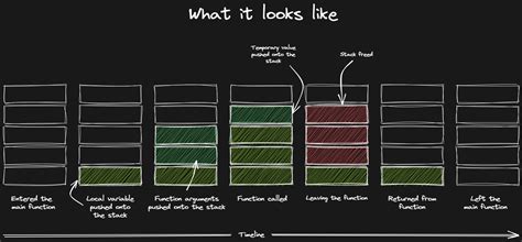 Image result for Rust How to Stack TCS