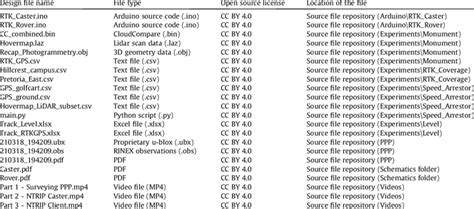 How to Use Design Files 的图像结果