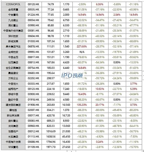 苏联援建的156项工程都在哪里？ | 星星生活