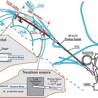 Image result for CERN Layout