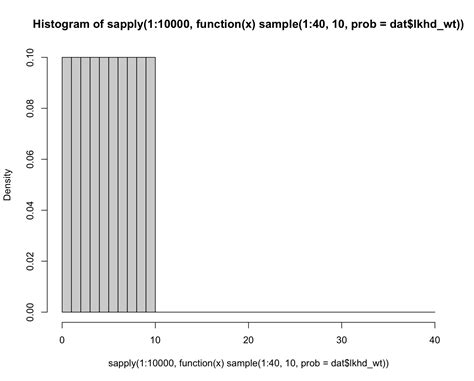 R's Base Sample Function (Without Replacement) Ignores Small Probabilities - Stack Overflow