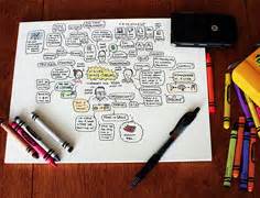 Visual Note-taking