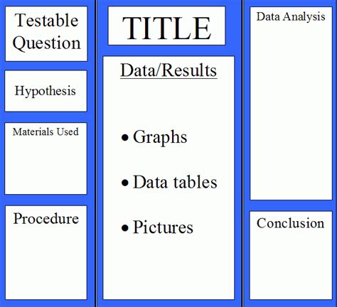Image result for Data Analysis Science Fair Example