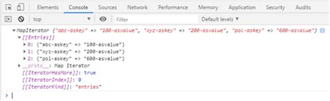 Image result for JavaScript Declare Map