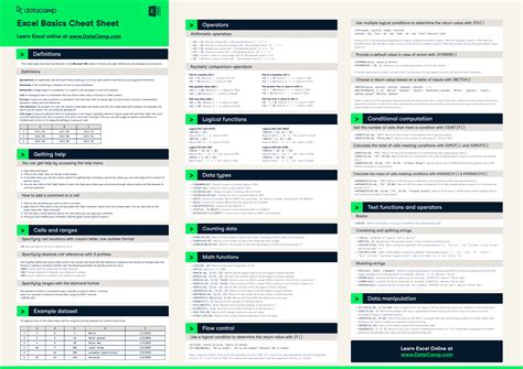 Excel Basics Cheat Sheet 的图像结果