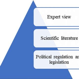 Image result for First DPP