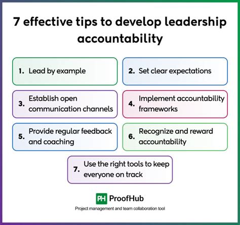 Image result for Leadership Proactive Accountability