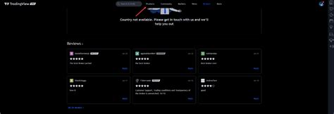 Image result for How to Use Trading View Fear Panel