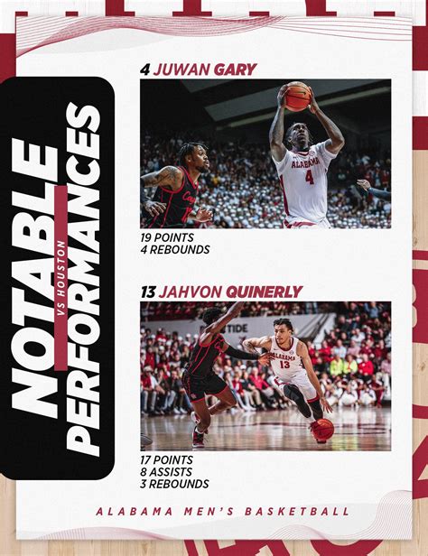 Juwan Gary won the Hard Hat Award against Houston as he scored a career ...