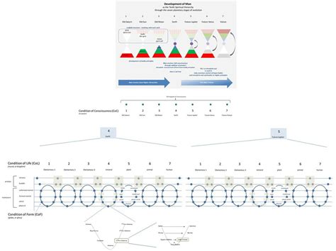 Solar System Evolution 的图像结果