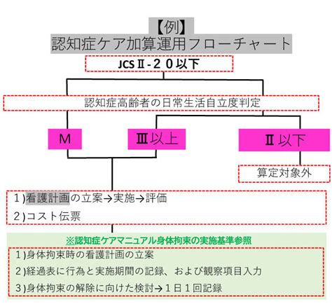 Image result for Deductive Proof Example